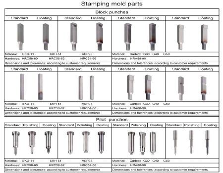 CNC Machining High Precision Casting Part--Bearing Housing